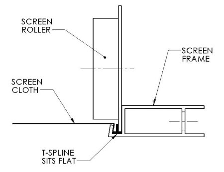 Screen Spline Size Chart